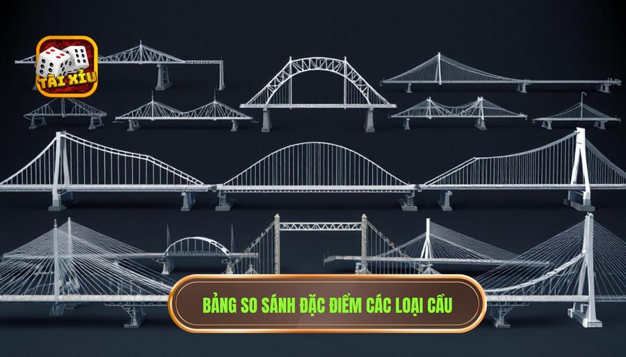 Bảng so sánh đặc điểm các loại cầu